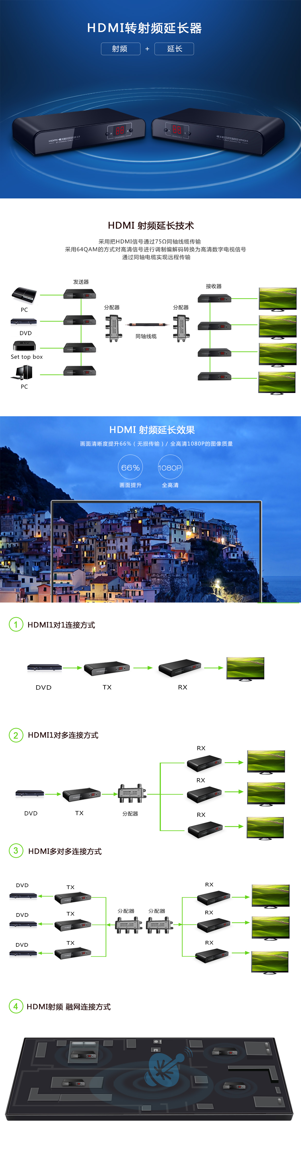 同轴延长器