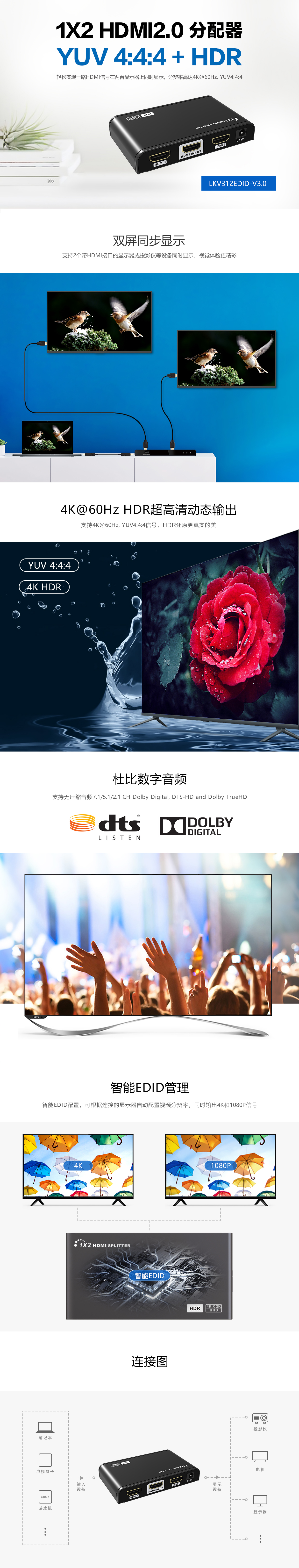视频分配器