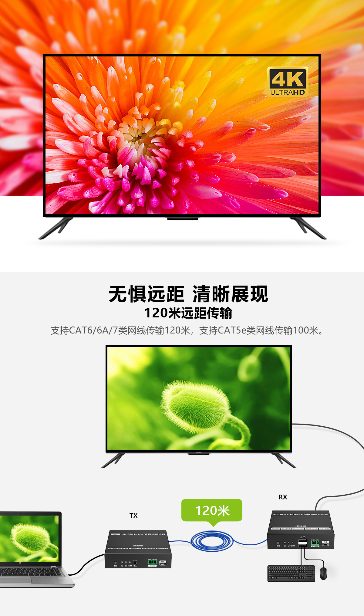 KVM IP延长器