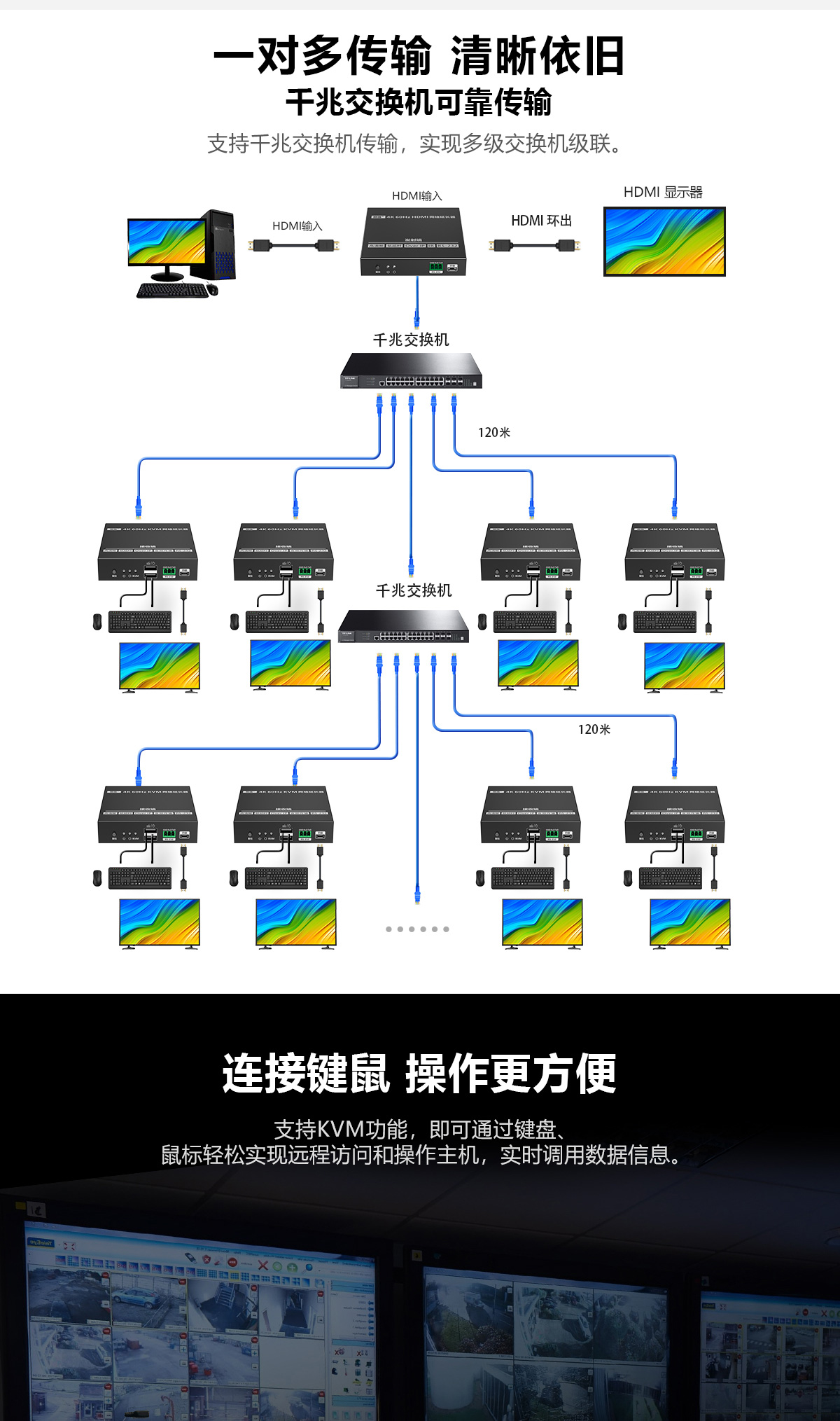 KVM IP延长器