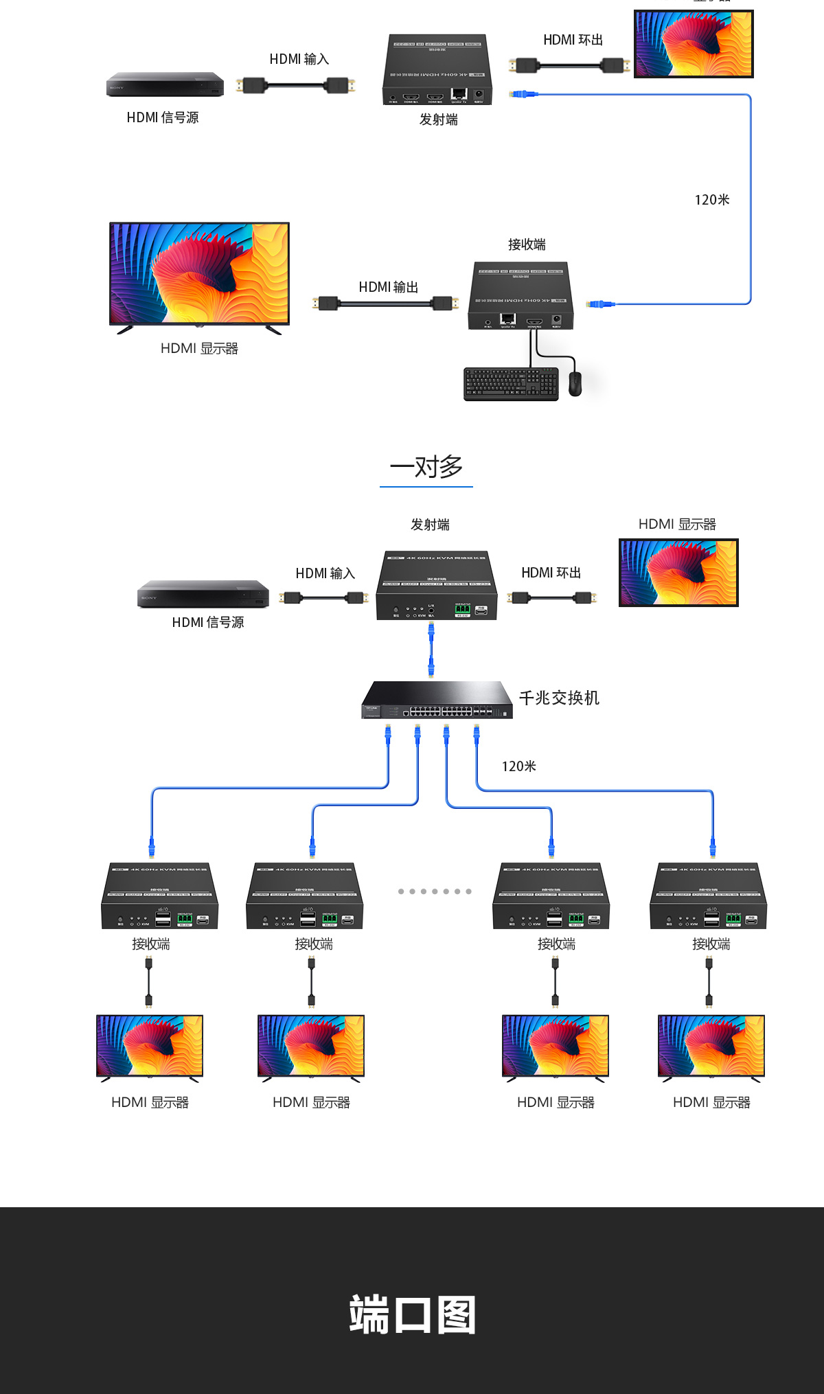 KVM IP延长器