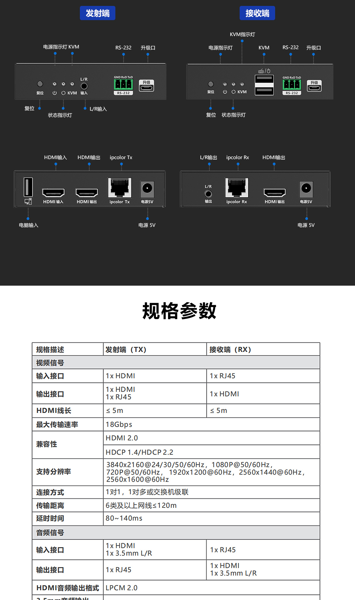 KVM IP延长器
